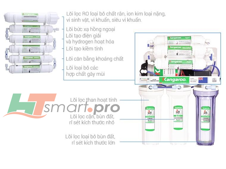 Hệ thống lõi 9 lọc mạnh mẽ – cho nguồn nước sạch khỏe ưu việt