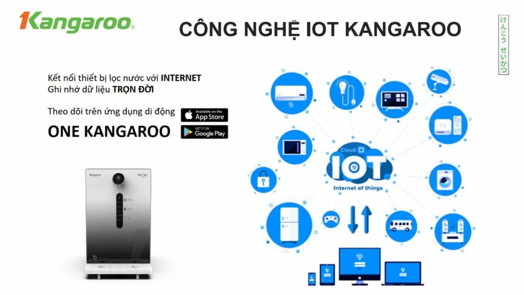 Công nghệ máy lọc nước