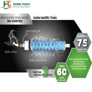 Màng RO Vortex Hàn Quốc