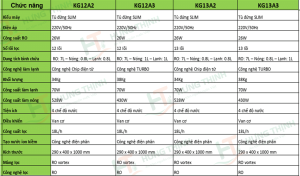 Kangaroo Hưng Thịnh – Tổng Kho Kangaroo Chính Hãng|So sánh máy lọc nước Sumire Hydrogen ion kiềm nóng lạnh của Kangaroo:
