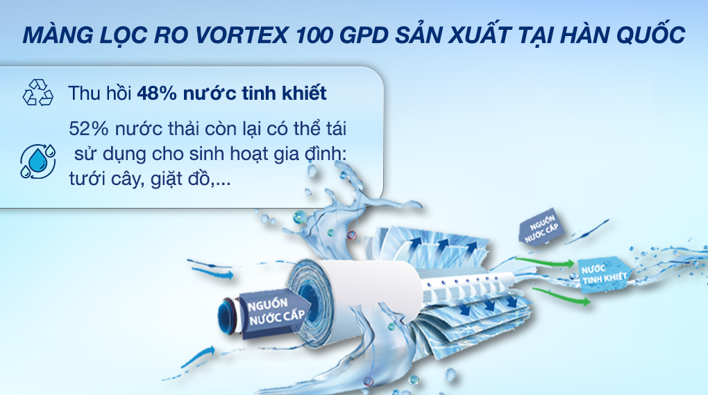 Máy lọc nước RO Kangaroo KG116I 10 lõi - Màng lọc RO Vortex