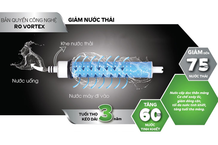 Màng RO Vortex nhập khẩu Hàn Quốc giảm 75% nước thải