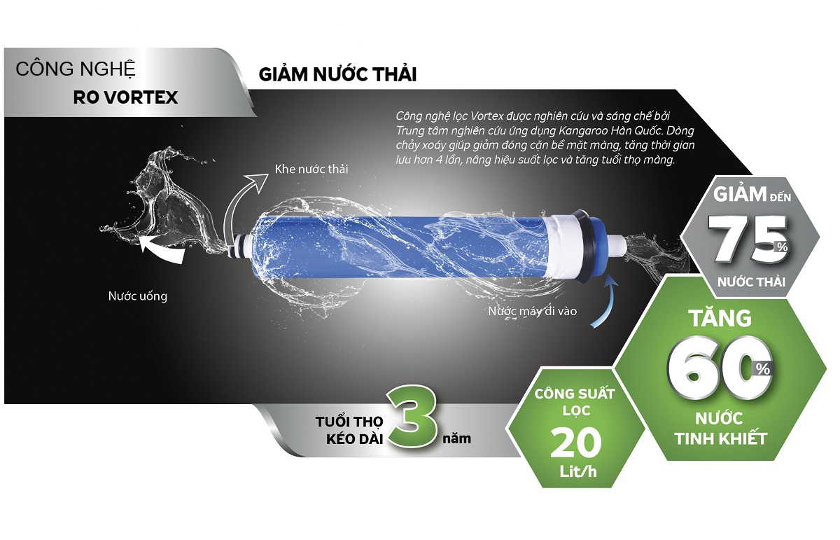 Sử dụng màng lọc Ro Vortex thế hệ mới